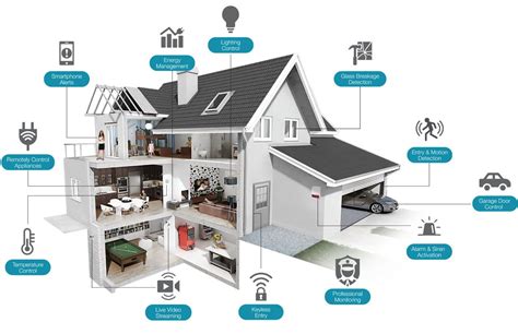 The Magix Home App: Unlocking the Potential of Your Smart Home